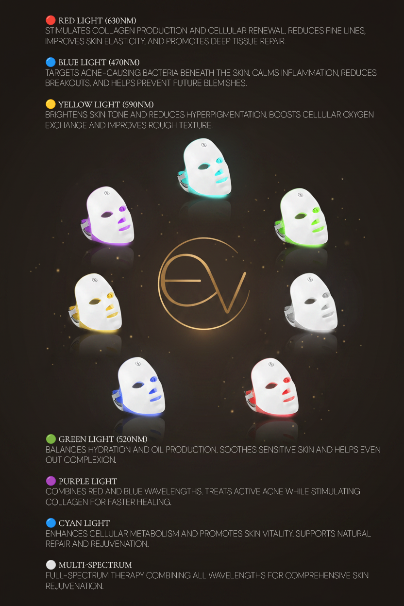 Elunavie LED Face Mask | 7 Color Professional Light Therapy