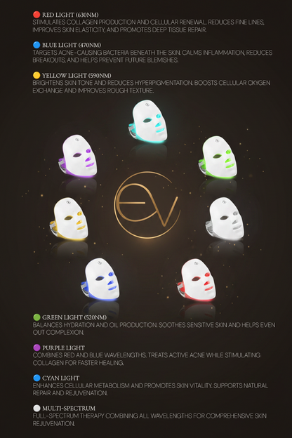 Elunavie LED Face Mask | 7 Color Professional Light Therapy