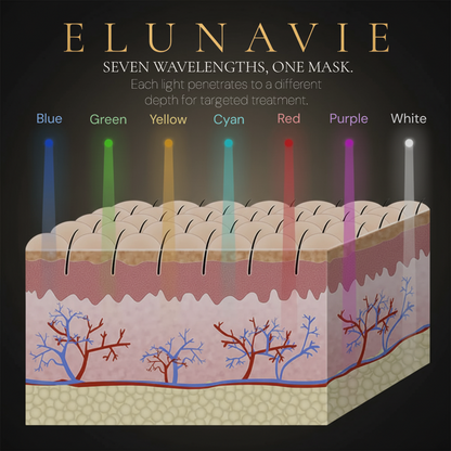 Elunavie LED Face Mask | 7 Color Professional Light Therapy